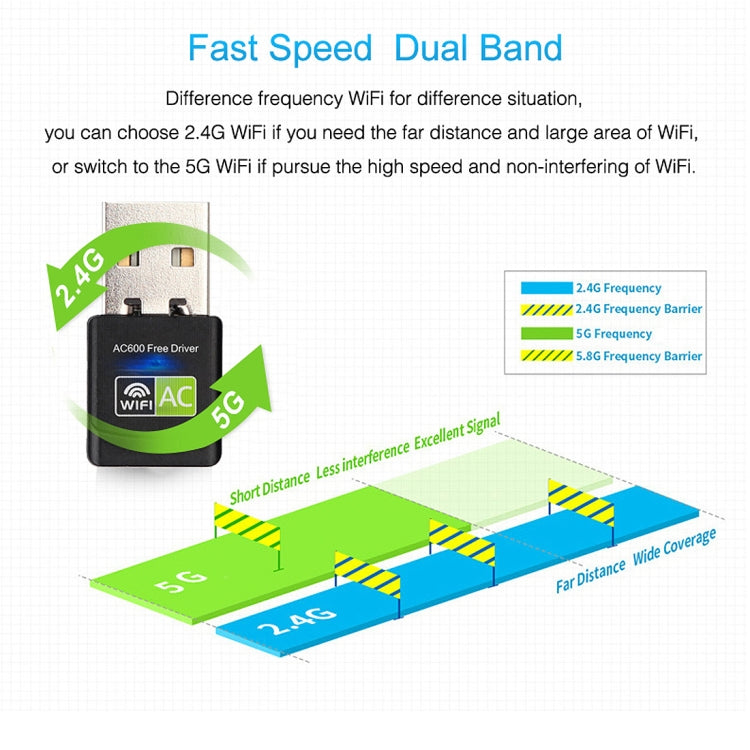 AC600Mbps 2.4GHz & 5GHz Dual Band USB 2.0 WiFi Free Drive Adapter External Network Card, AC600Mbps AC600Mbps 2.4GHz & 5GHz Dual Band USB 2.0 WiFi Free Drive Adapter External Network Card, AC600Mbps
